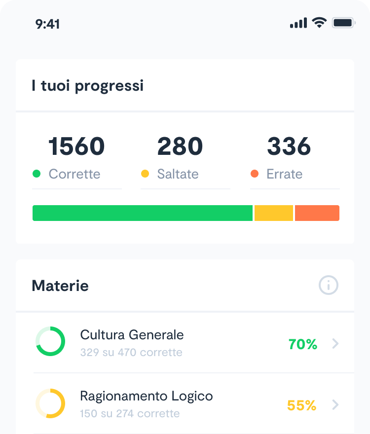 Ammesso.it Dashboard